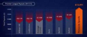 eng_league-_comparison_graph_700x300